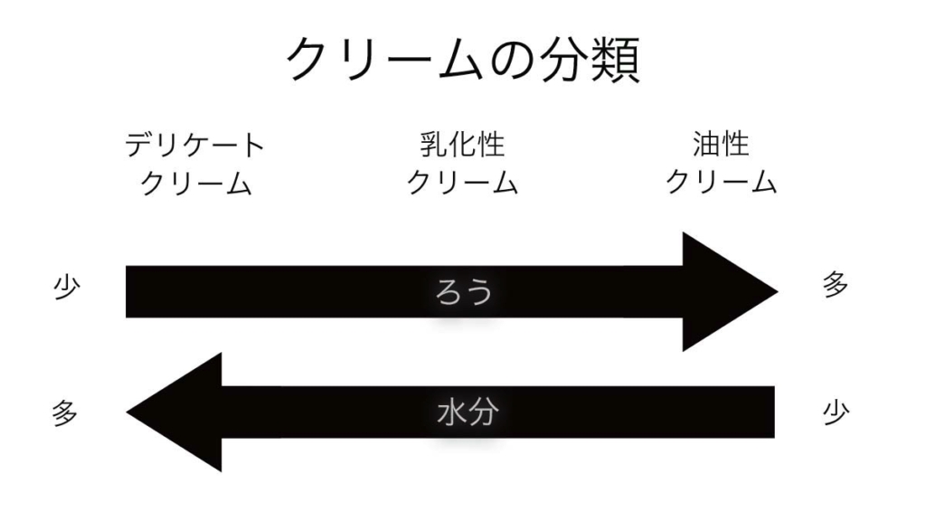 徹底検証 革靴のクリーム10種を比較 結局なにが違うのか Lab